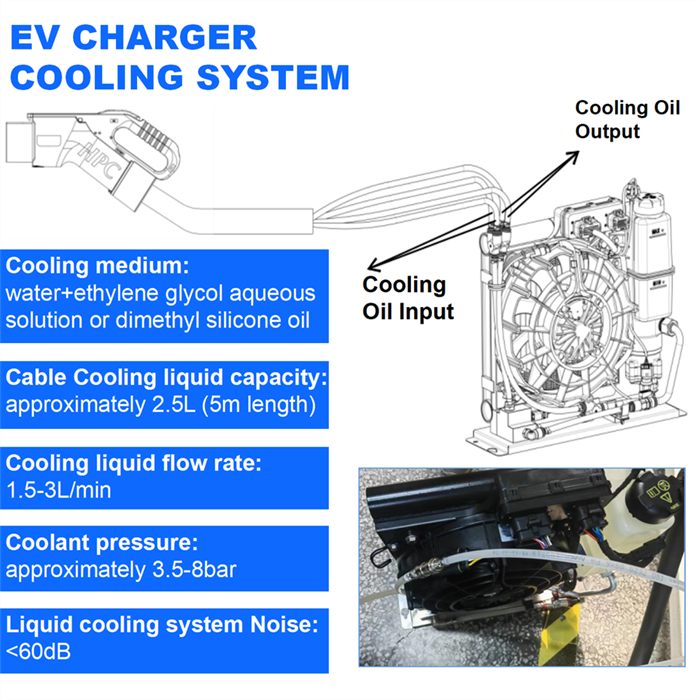 Liquid Cooled 600A Electric Car Plug In Points.png