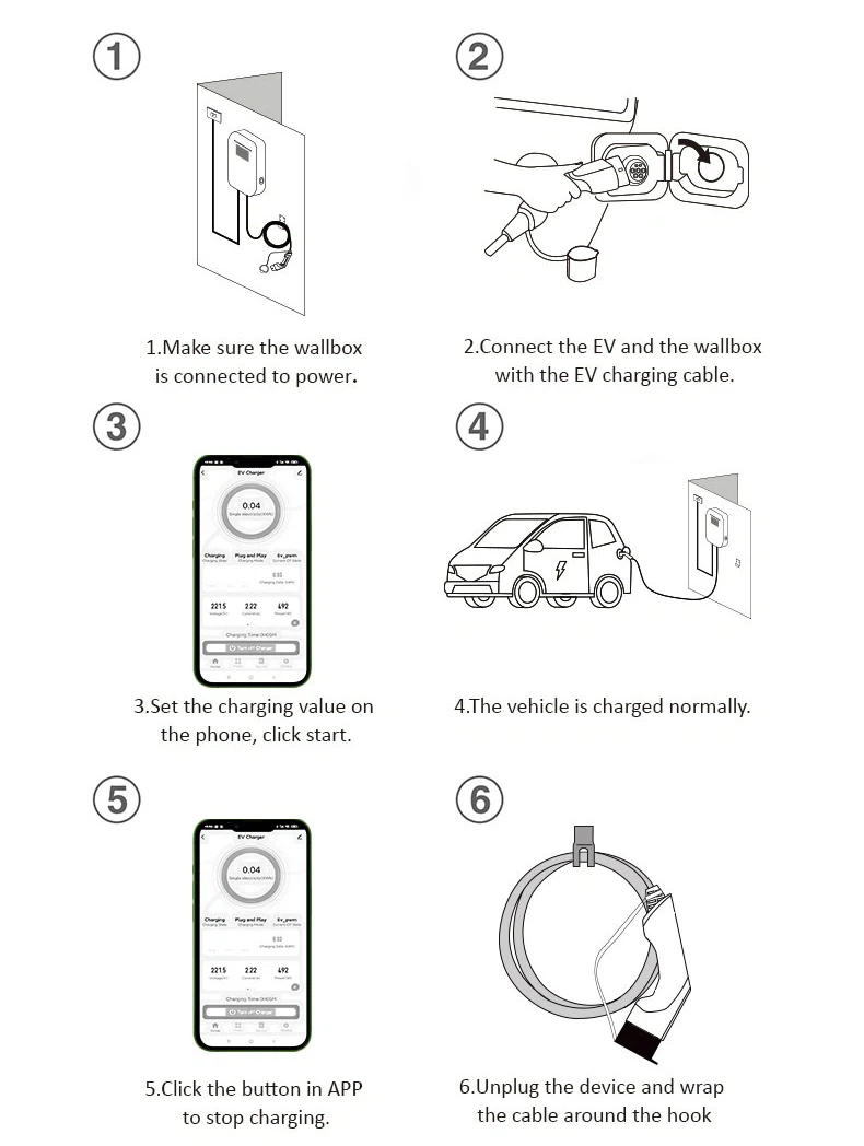 2 EV CHARGER INSTALLATION 3 2 EV CHARGER INSTALLATION 3